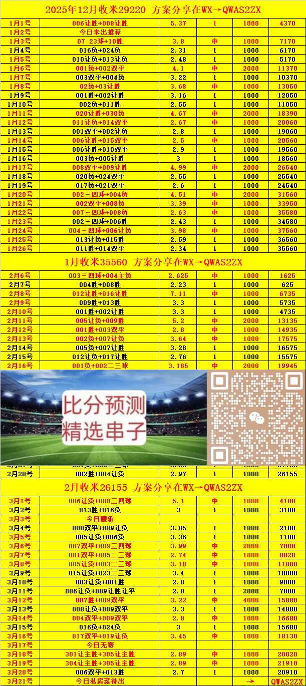 刚刚发布（欧冠决赛）巴西及瑞士比分预测短视频电商应用-业内点评