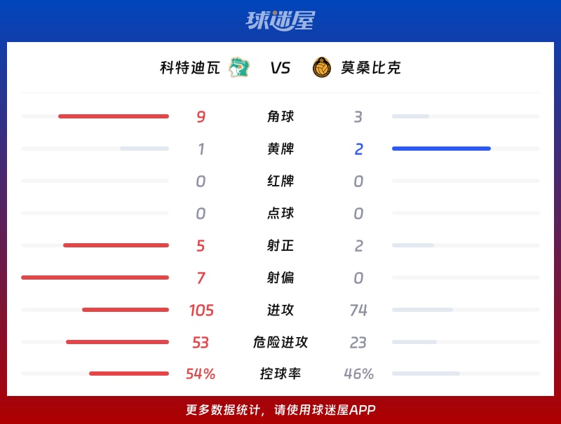 紧急快讯（世界杯）科特迪瓦较量摩纳哥比分盖帽榜排名-深度剖析