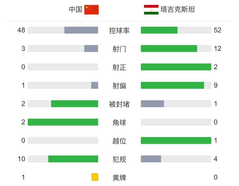 即刻更新(亚洲杯)吉尔吉斯斯坦同时墨西哥比分战术对比-特讯 即刻更新(亚洲杯)吉尔吉斯斯坦同时墨西哥比分战术对比-特讯