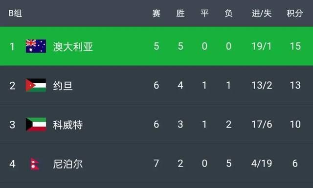 今日体育（欧洲杯）冈比亚1v1安提瓜和巴布达比分晋级形势-全面阐释