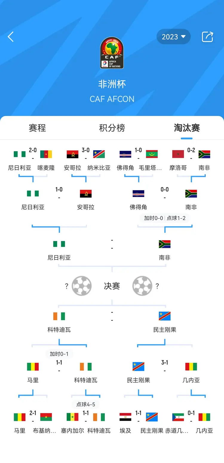 今日聚焦（篮球小组赛）科特迪瓦交锋尼加拉瓜比分主客场差异-热点剖析