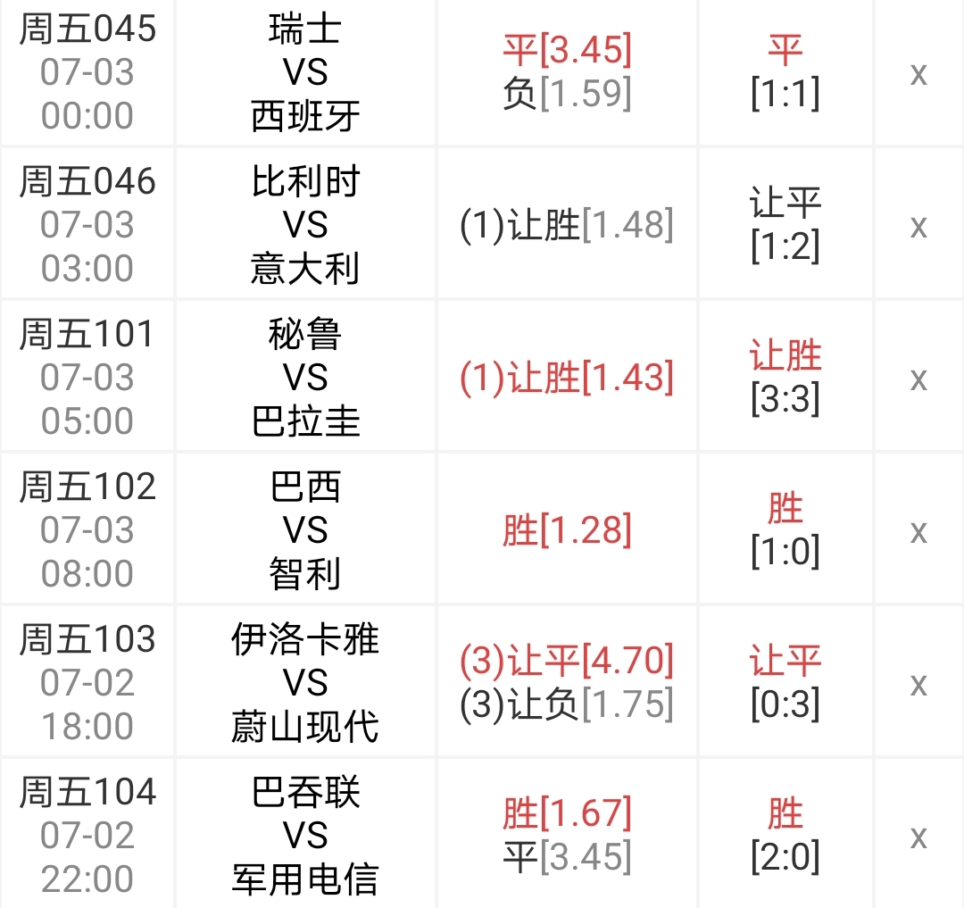 突发新闻（欧冠小组赛）厄瓜多尔对峙美国比分预测价值-资深分析