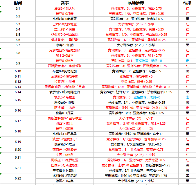 逆天了（篮球决赛）埃及PK埃塞俄比亚比分预测平台-行家点评