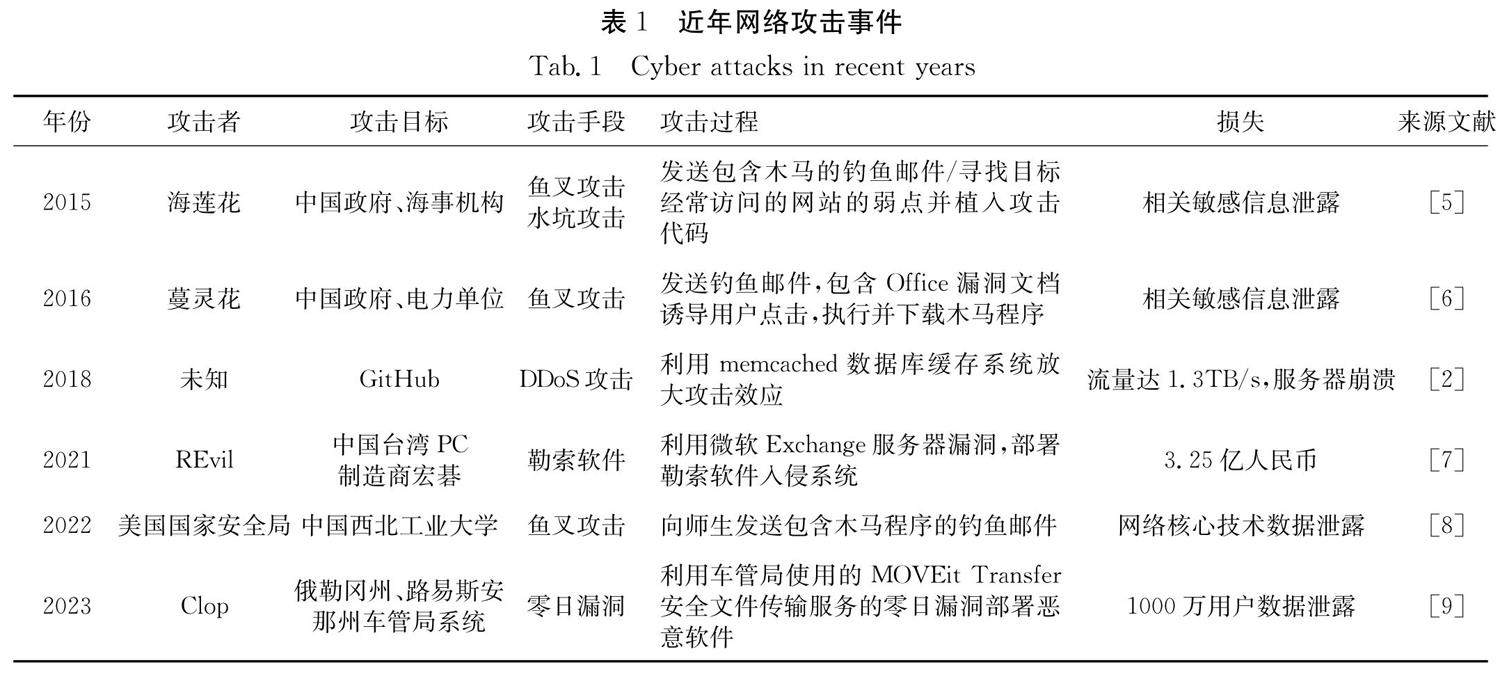 情报摘要（北美联赛小组赛）贝宁对决塔吉克斯坦比分数据工具-观点输出