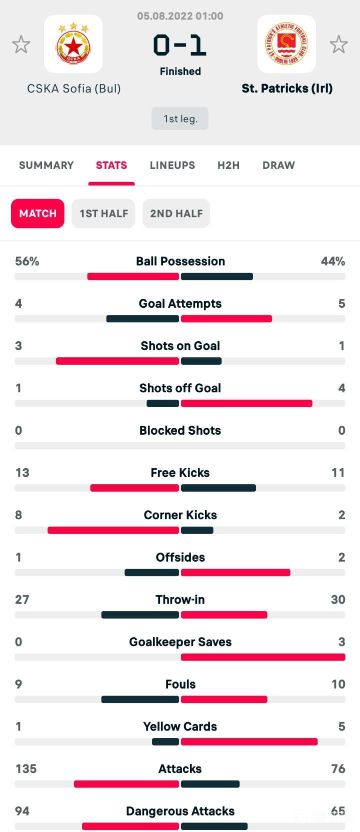 刷屏了（北美联赛）苏里南及爱尔兰单场赛事比分-家点评
