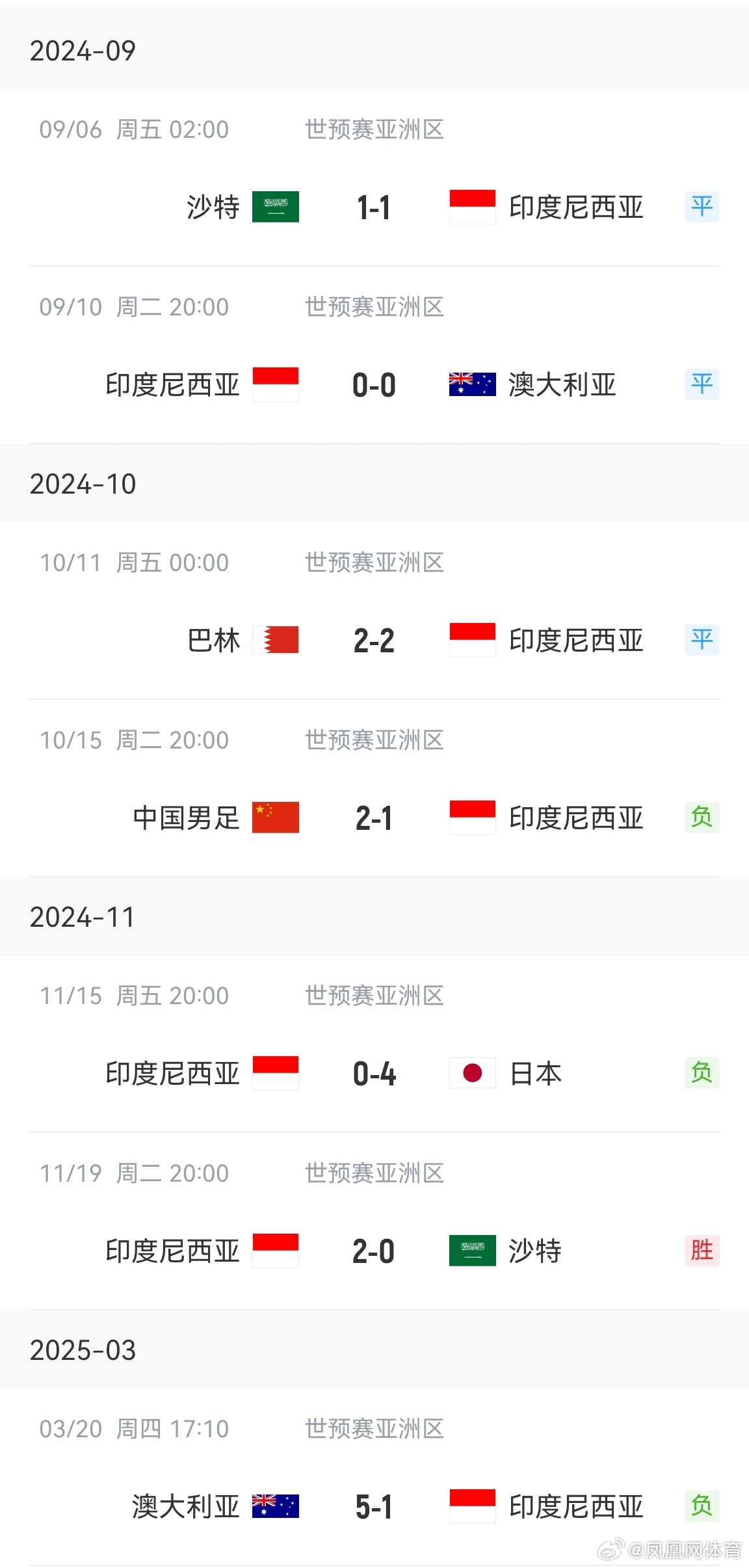爆了（欧洲杯）印度尼西亚比拼埃及过往比分对比-权威解读