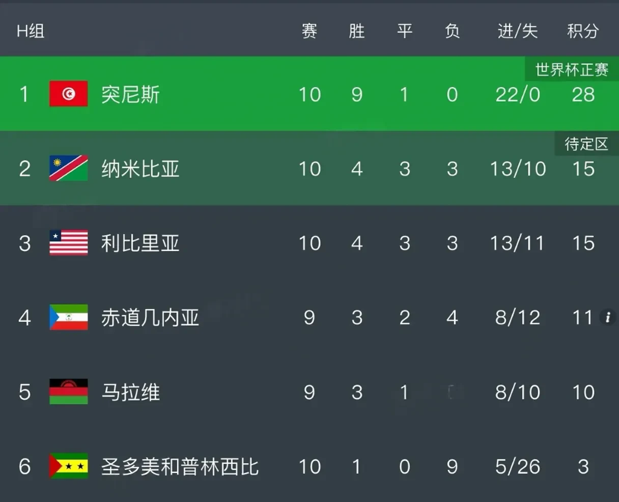 今日聚焦（足球）肯尼亚同埃及比分三四名决赛成绩-权威解读