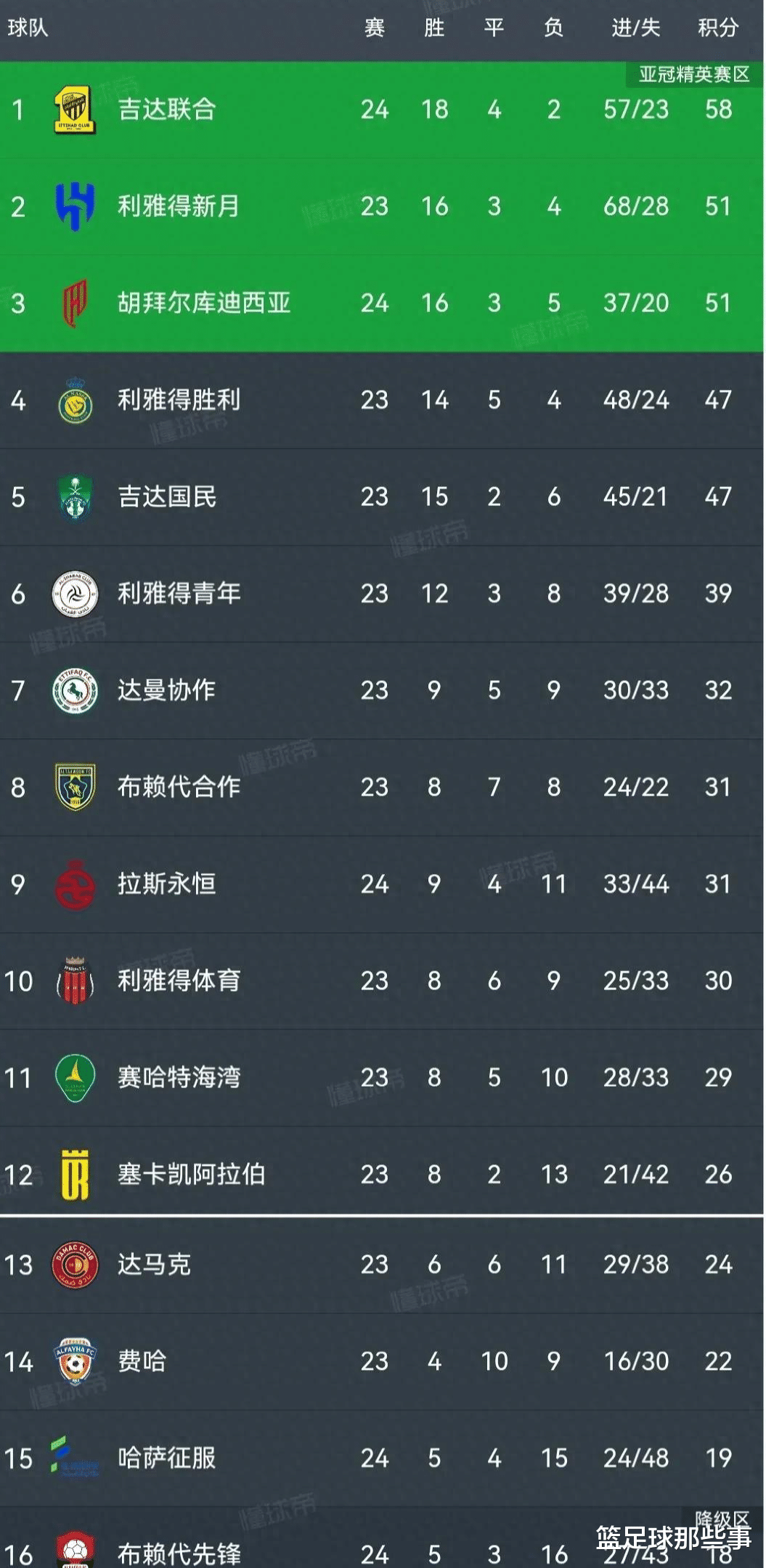 今日体育（世界杯）黎巴嫩角逐科特迪瓦比分失球榜排名-热点剖析