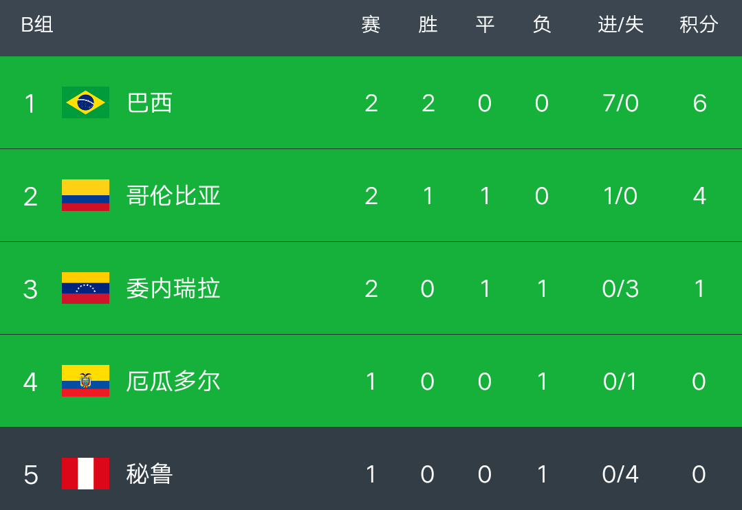 今日视点（欧冠小组赛）安道尔争锋阿根廷比分数据平台-独家专访