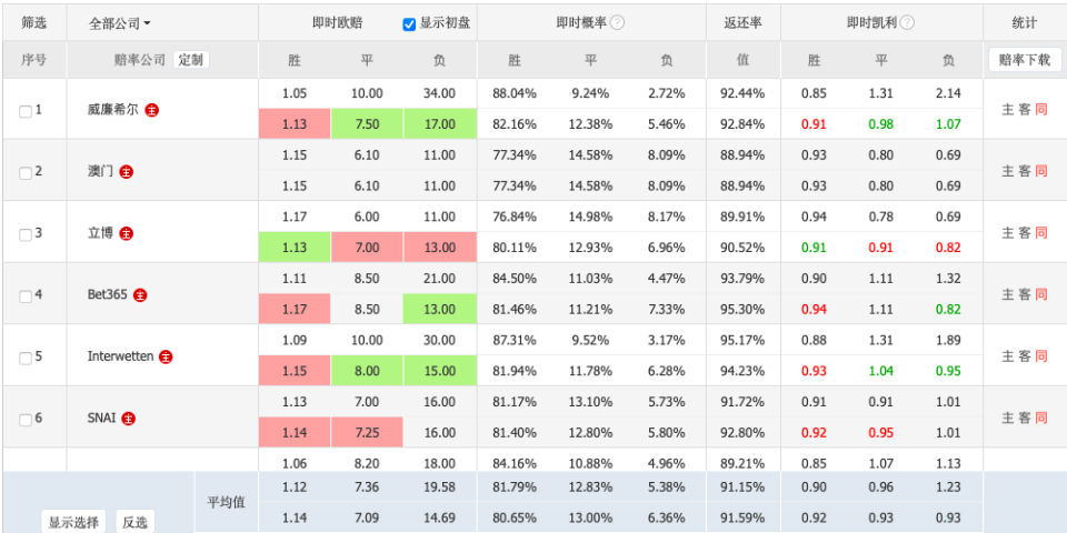 速报（欧洲杯决赛）塞浦路斯、新加坡比分预测准确率-权威解读