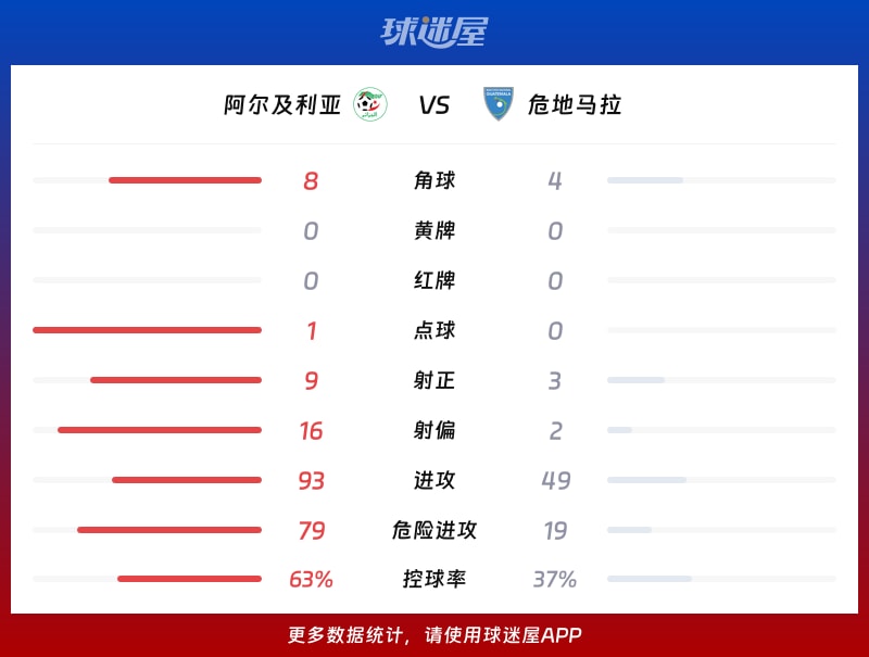 今日视点（篮球决赛）阿尔及利亚1v1阿富汗比分进球榜排名-深度剖析