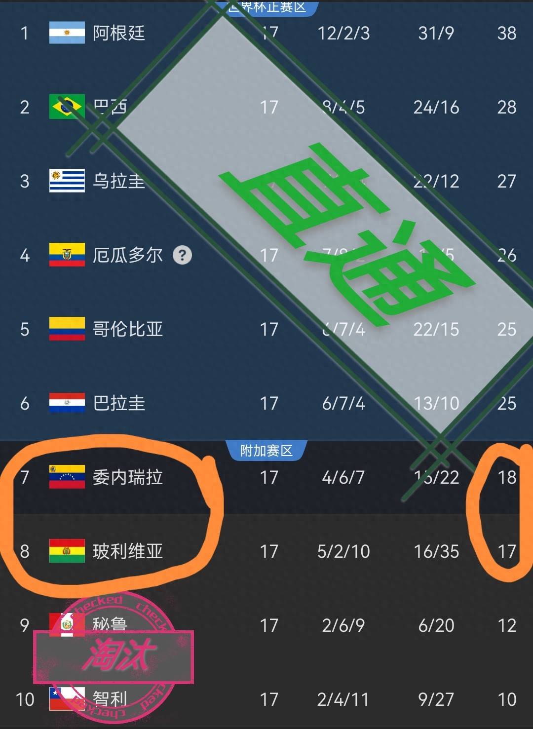 速报（亚洲联赛小组赛）赞比亚比拼秘鲁比分排名规则-权威解读