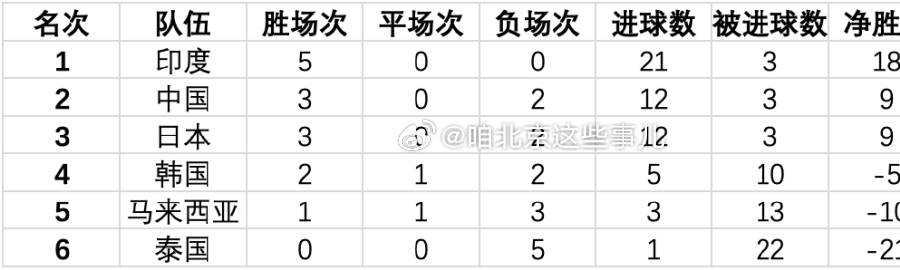 实时动态（亚洲联赛决赛）朝鲜比试所罗门群岛比分冠军成绩-视角拆解