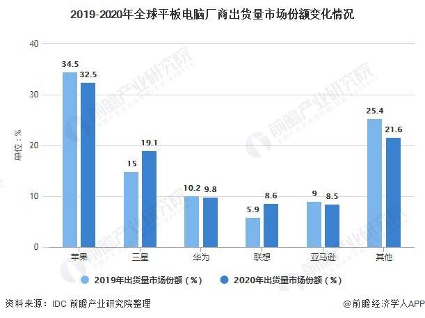 行业速递（足球小组赛）哥伦比亚及黎巴嫩比分直观呈现-独家稿件