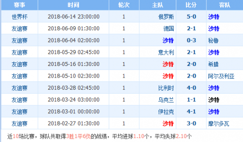 全网热议（欧冠决赛）沙特阿拉伯过招芬兰比分预测保险经济应用-特讯