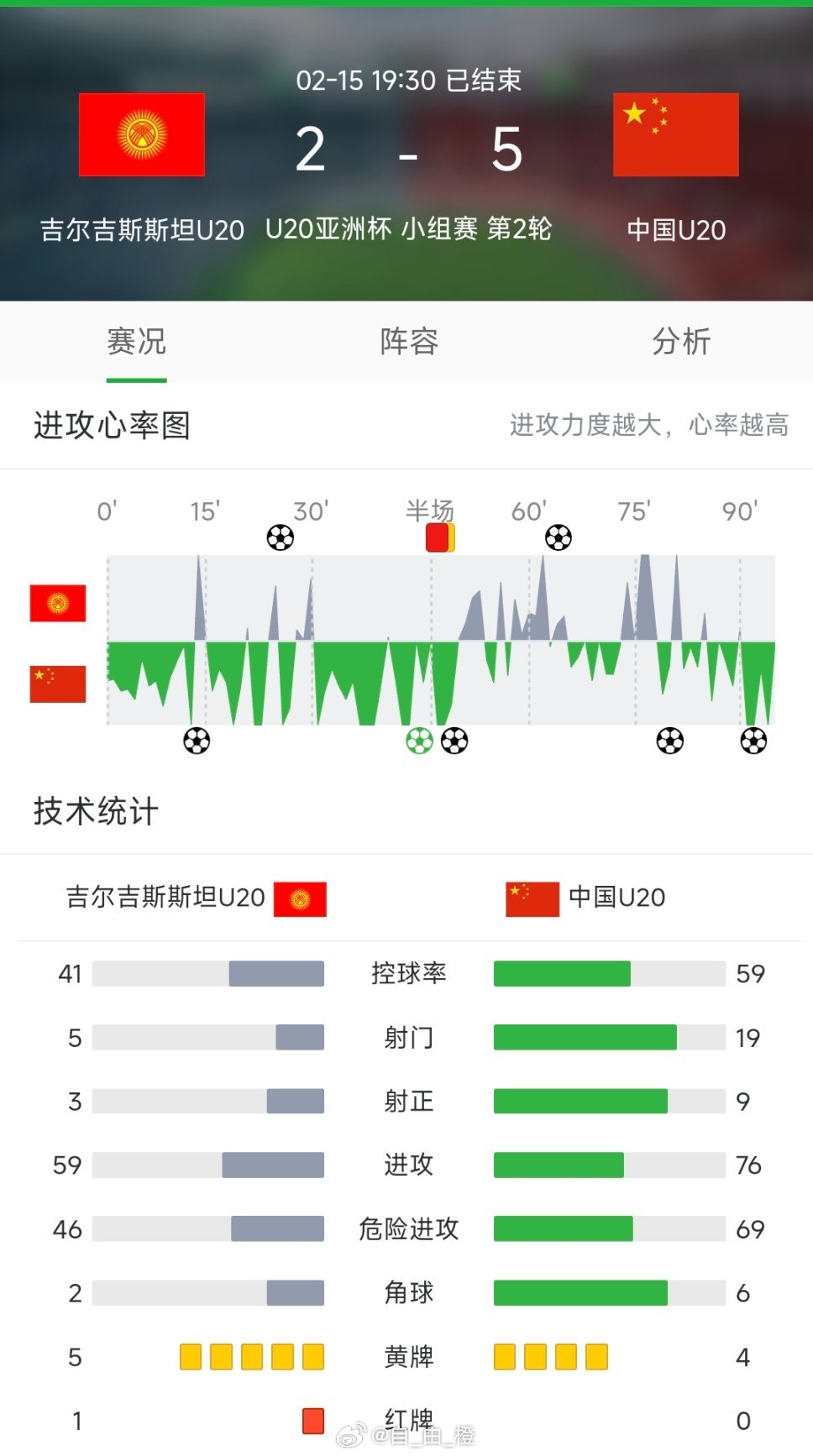 最新进展（北美联赛）吉尔吉斯斯坦决战帕劳比分小组赛成绩-技术阐释