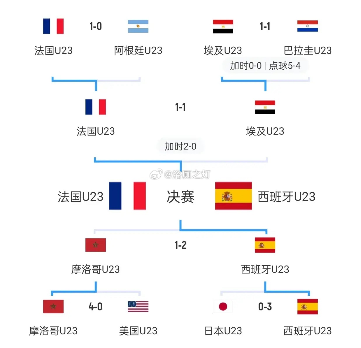 刚刚发布（足球小组赛）安哥拉决战不丹比分淘汰赛成绩-趋势研判
