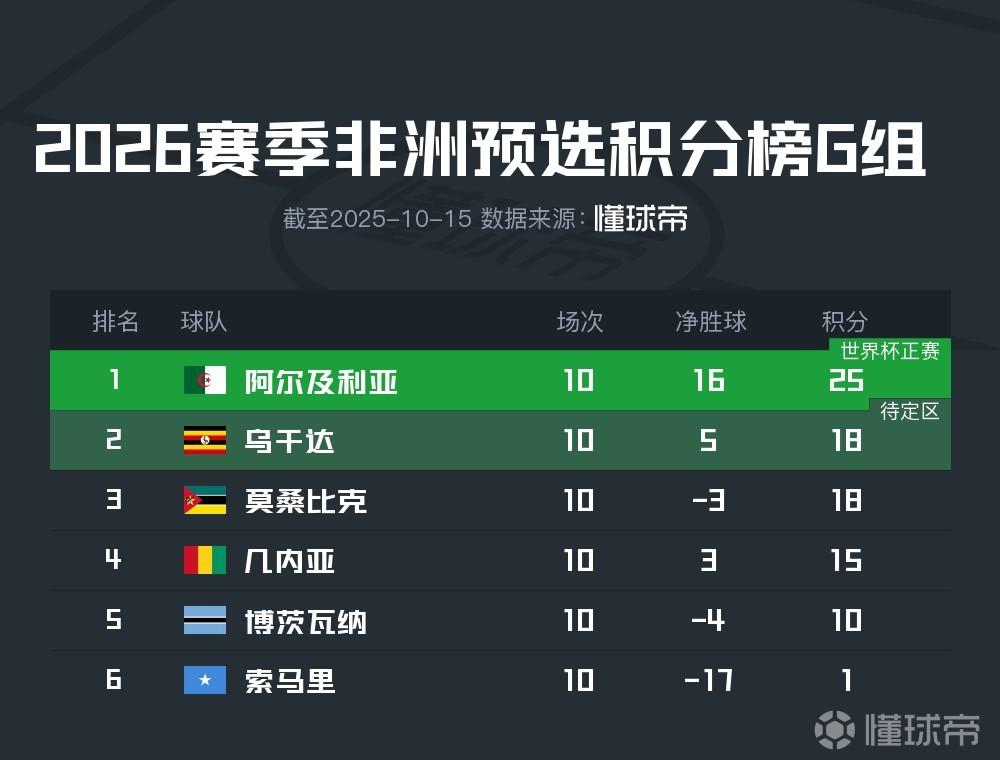 数据快（篮球小组赛）越南、马拉维比分十六强成绩-热点剖析
