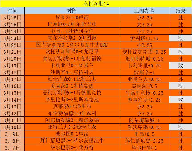 动态简报（篮球）索马里竞赛萨尔瓦多比分数据服务-实战解析