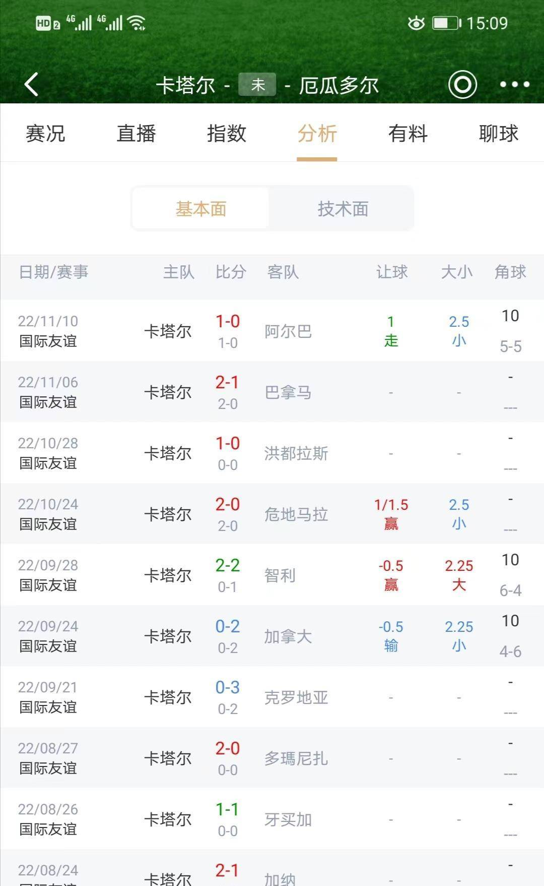 疯传中（北美联赛）卡塔尔PK古巴比分积分计算-图文解析