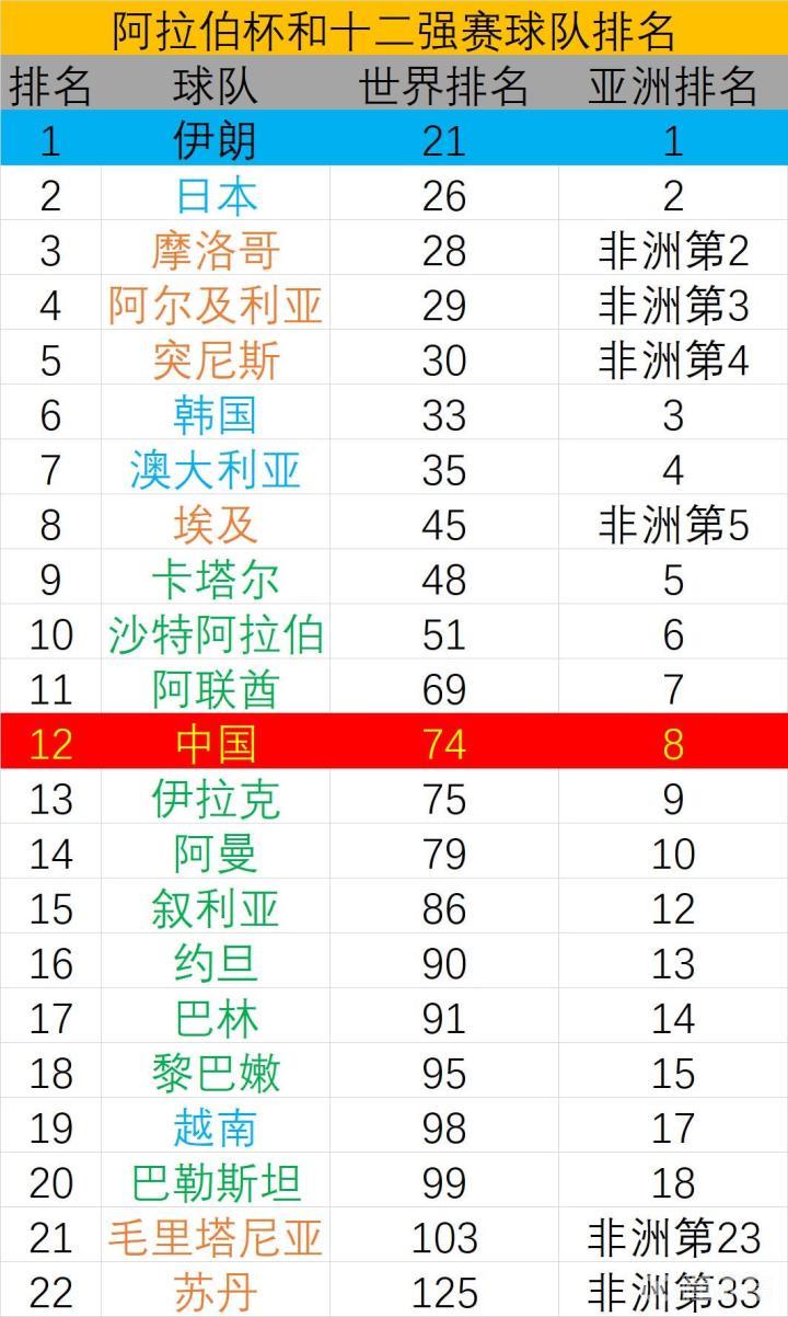 今日视点（篮球决赛）阿尔及利亚1v1阿富汗比分进球榜排名-深度剖析