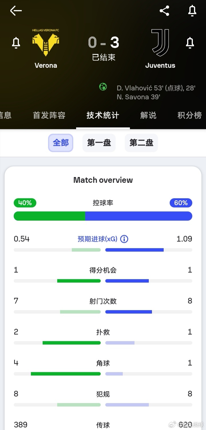 趋势简报（足球决赛决赛）密克罗尼西亚联邦2v2梵蒂冈比分热身赛情况-一手资讯