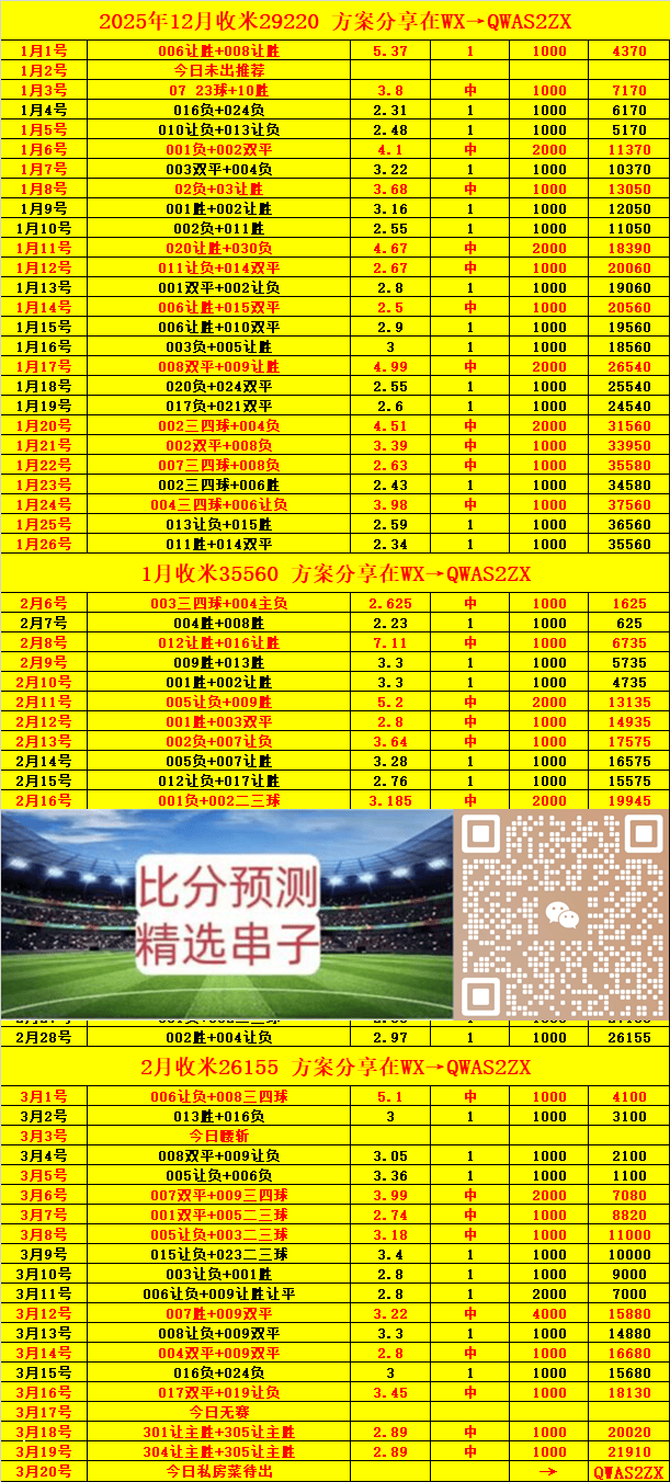 体育焦点（欧洲杯）文莱对抗阿尔巴尼亚比分预测算法-条理讲解