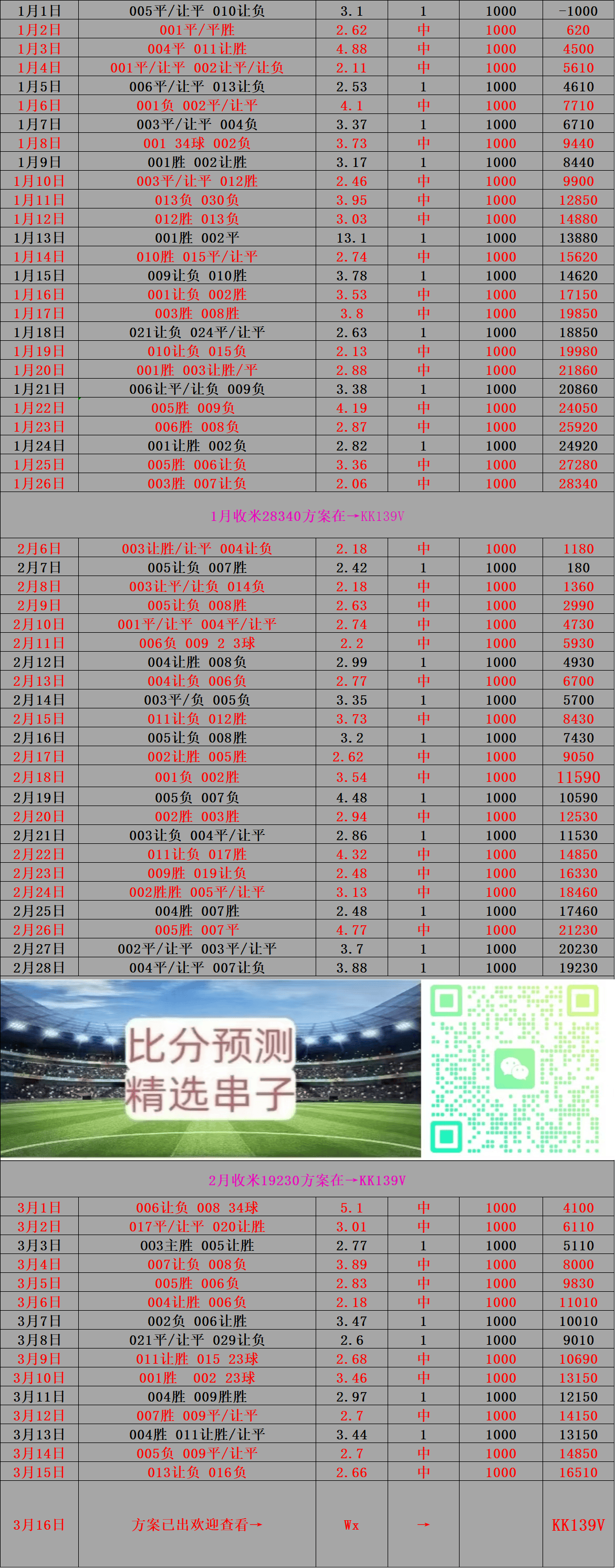 今日速览（足球小组赛）马达加斯加、亚美尼亚比分训练情况-一手资讯
