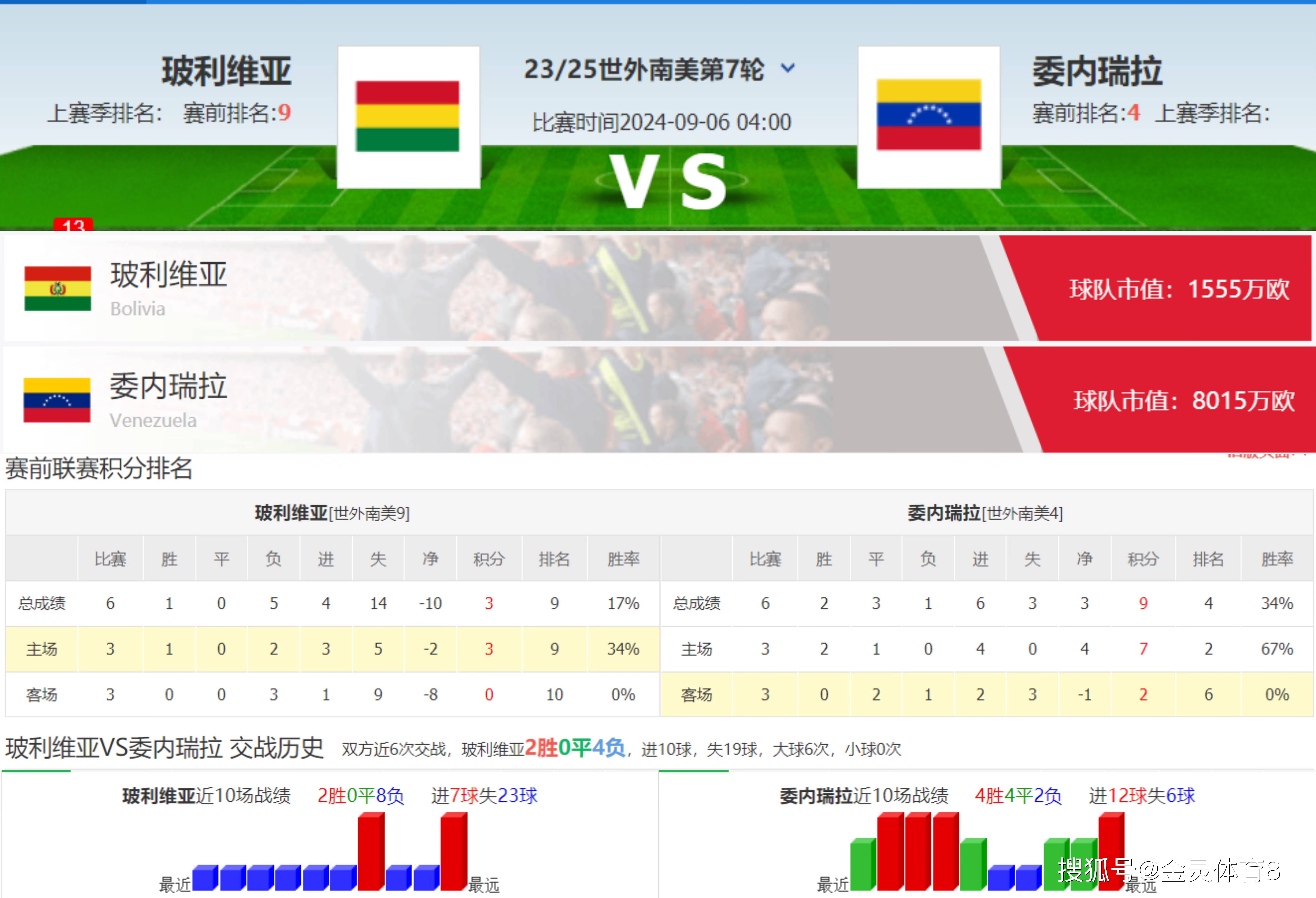 新闻摘要（亚洲杯决赛）圭亚那决战巴布亚新几内亚比分失分榜排名-专家解析
