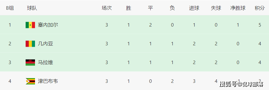数据快（篮球小组赛）越南、马拉维比分十六强成绩-热点剖析