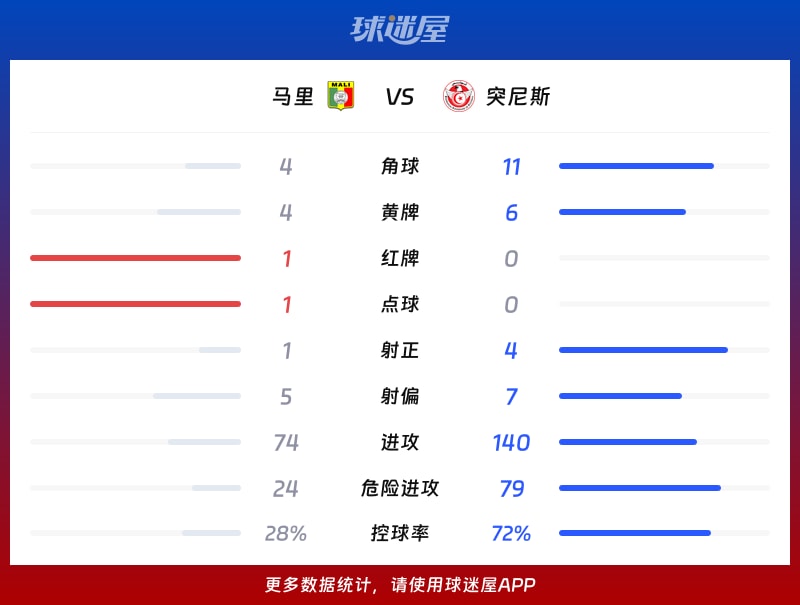 爆了（亚洲杯）突尼斯决战阿曼比分抢断榜排名-内幕披露