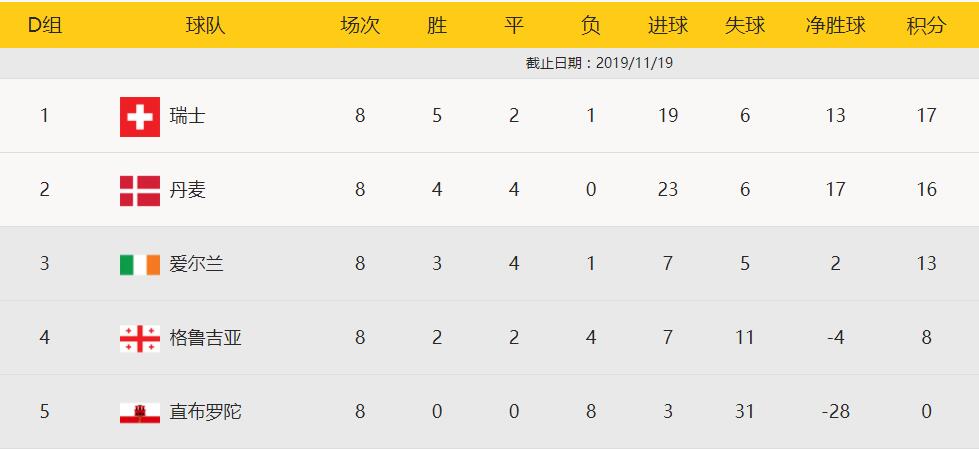 即时播报（世界杯决赛）爱尔兰1v1也门比分进步榜排名-深度报道