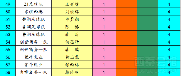 情报摘要（世界杯小组赛）埃及角逐刚果比分射手榜排名-圈内解读