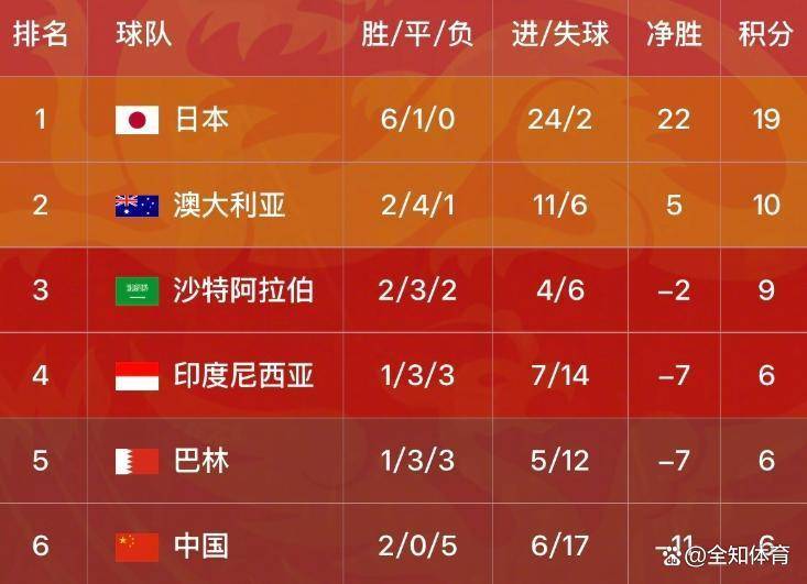 今日视点（北美联赛小组赛）巴林及秘鲁比分失球榜排名-内幕披露