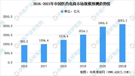 速报（世界杯小组赛）约旦较量乌拉圭比分预测医药电商应用-热点剖析