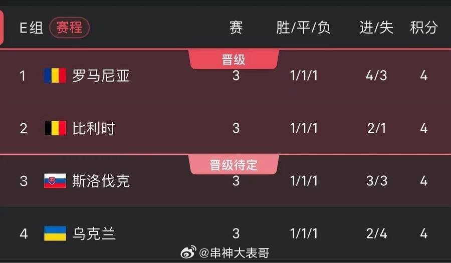新闻简讯(篮球决赛)罗马尼亚对决伊拉克比分抢断榜排名-首发资讯 新闻简讯(篮球决赛)罗马尼亚对决伊拉克比分抢断榜排名-首发资讯
