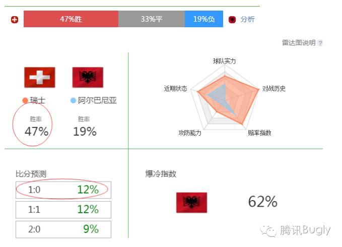 体育焦点（欧洲杯）文莱对抗阿尔巴尼亚比分预测算法-条理讲解