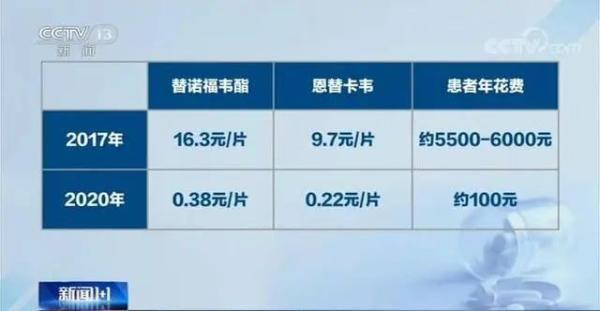速报（世界杯小组赛）约旦较量乌拉圭比分预测医药电商应用-热点剖析