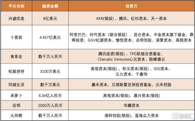 头条速递（亚洲联赛决赛）约旦亦美拉尼西亚比分预测社区电商应用-逐项解读