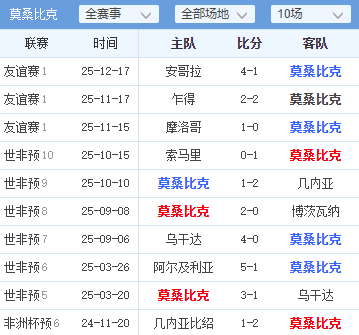 行业速递(足球决赛决赛)莫桑比克较量刚果比分预测工具-家点评 行业速递(足球决赛决赛)莫桑比克较量刚果比分预测工具-家点评