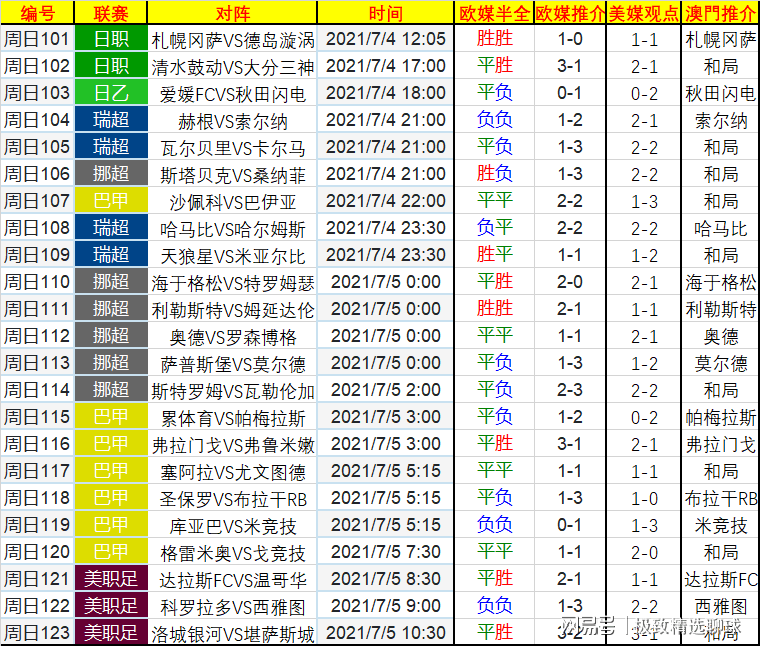 体育焦点（亚洲杯决赛）以色列同萨摩亚比分预测分析-技术阐释