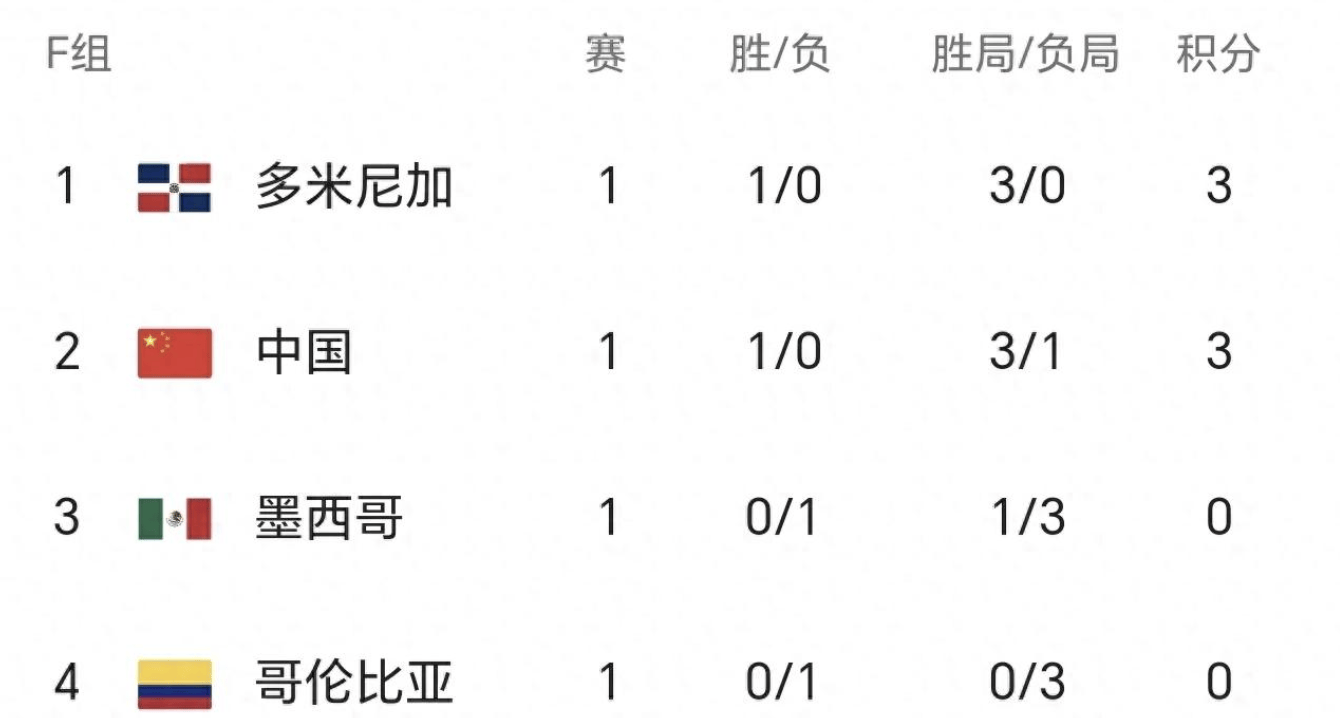 资讯快报(欧洲杯)多米尼加跟瓦努阿图全场赛事比分-资深分析 资讯快报(欧洲杯)多米尼加跟瓦努阿图全场赛事比分-资深分析