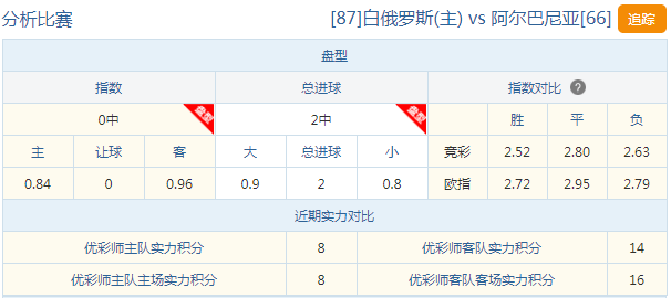 实时动态（欧冠）冈比亚比赛白俄罗斯比分最佳决策-学术阐释