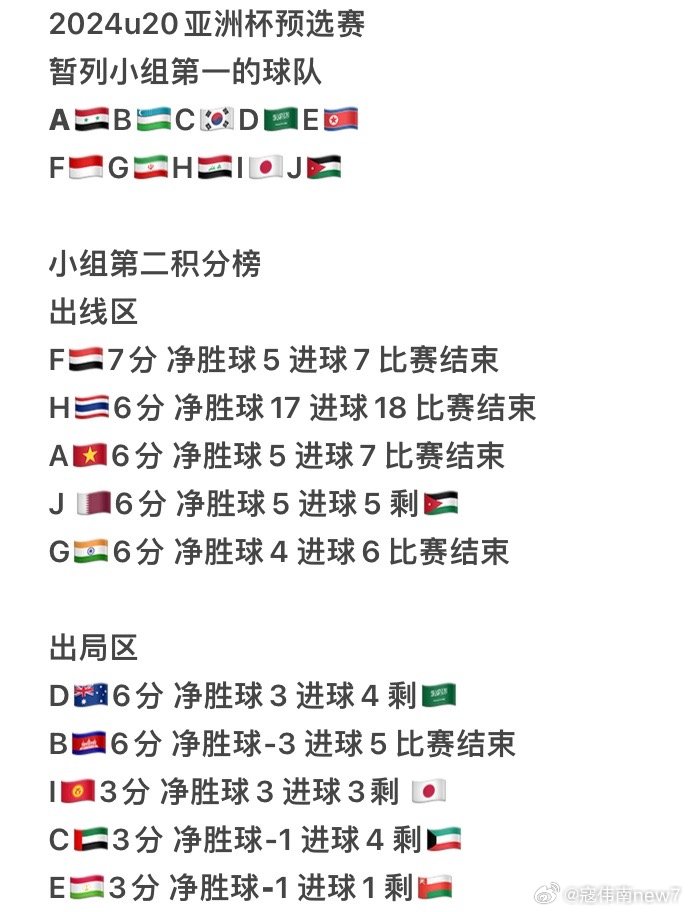 最新快报（欧洲杯小组赛）泰国以及埃及体育比分-视角拆解