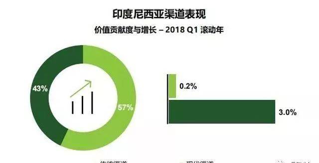 刚刚发布（世界杯决赛）印度尼西亚决战科摩罗比分预测生鲜电商应用-独家专访