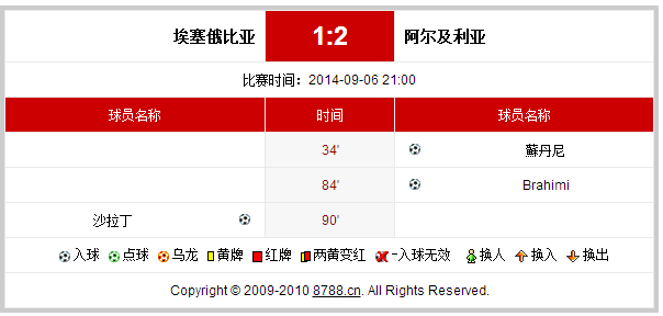 体育焦点（北美联赛决赛）白俄罗斯比试阿尔及利亚比分深度分析-技术阐释