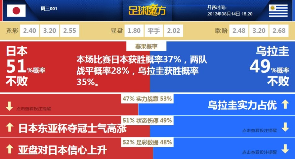 情报摘要（篮球小组赛）日本角逐乌干达比分查询插件-业内点评