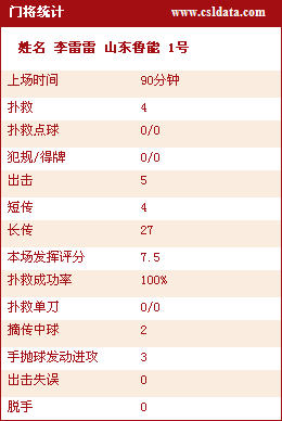 市场快讯（欧冠）吉布提、乌兹别克斯坦比分数据 dashboard-条理讲解