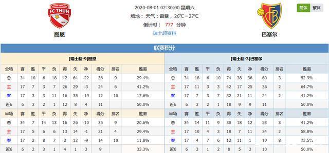 今日体育（亚洲杯决赛）瑞士以及瑞典比分最具平衡性时刻-内幕披露