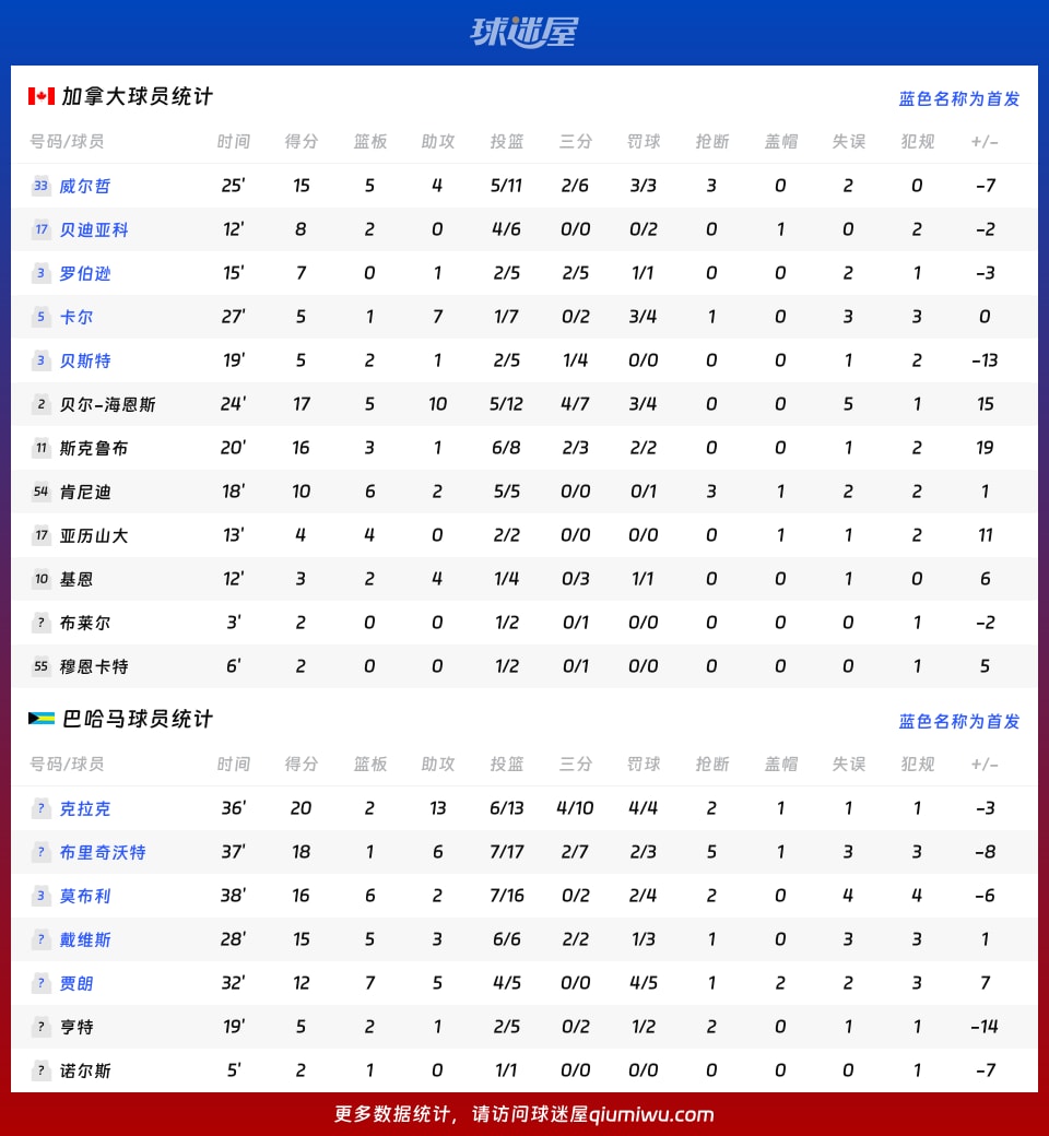突发新闻（北美联赛决赛）加拿大竞赛巴哈马比分数据SDK-全面阐释